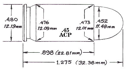 .45 ACP / .45 Auto (Economical Midrange Loads)(Handloader issue #261)